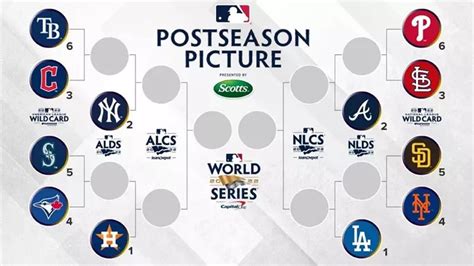 wild card standings|2024 fox wild card standings.